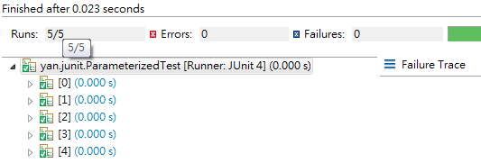 Parameterized